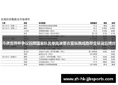 今夜世界杯争议回顾国家队名单风波更衣室氛围成隐形变量背后博弈