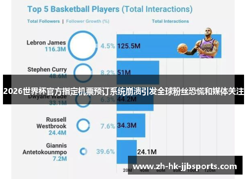 2026世界杯官方指定机票预订系统崩溃引发全球粉丝恐慌和媒体关注 2026世界杯官方指定机票预订系统崩溃引发全球粉丝恐慌和媒体关注