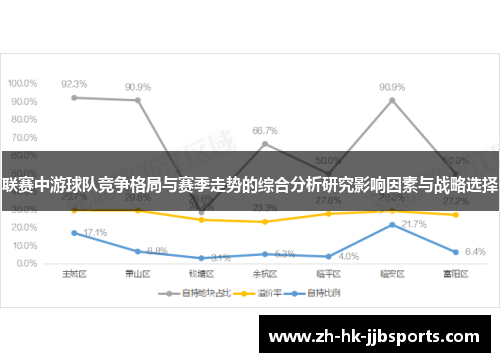 联赛中游球队竞争格局与赛季走势的综合分析研究影响因素与战略选择 联赛中游球队竞争格局与赛季走势的综合分析研究影响因素与战略选择
