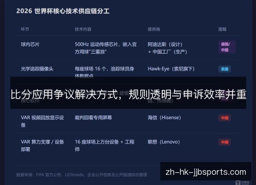 比分应用争议解决方式，规则透明与申诉效率并重